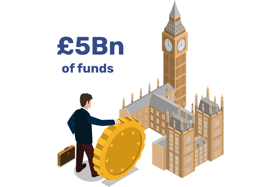 A graphic depicting £5bn of green energy grants available from UK government