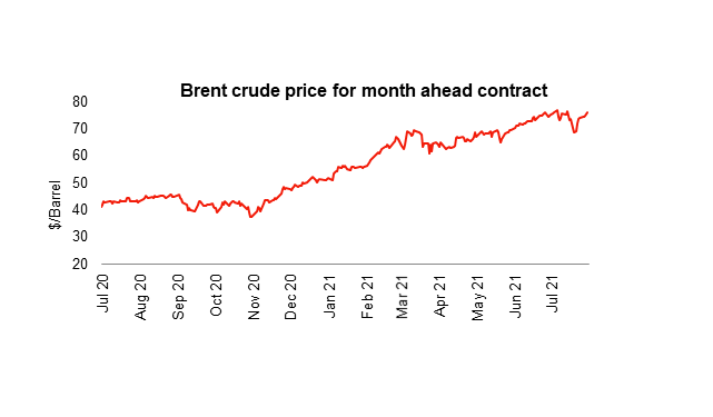 Brent crude