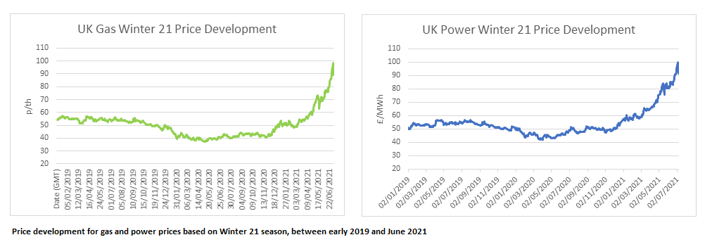 Market Movement graph