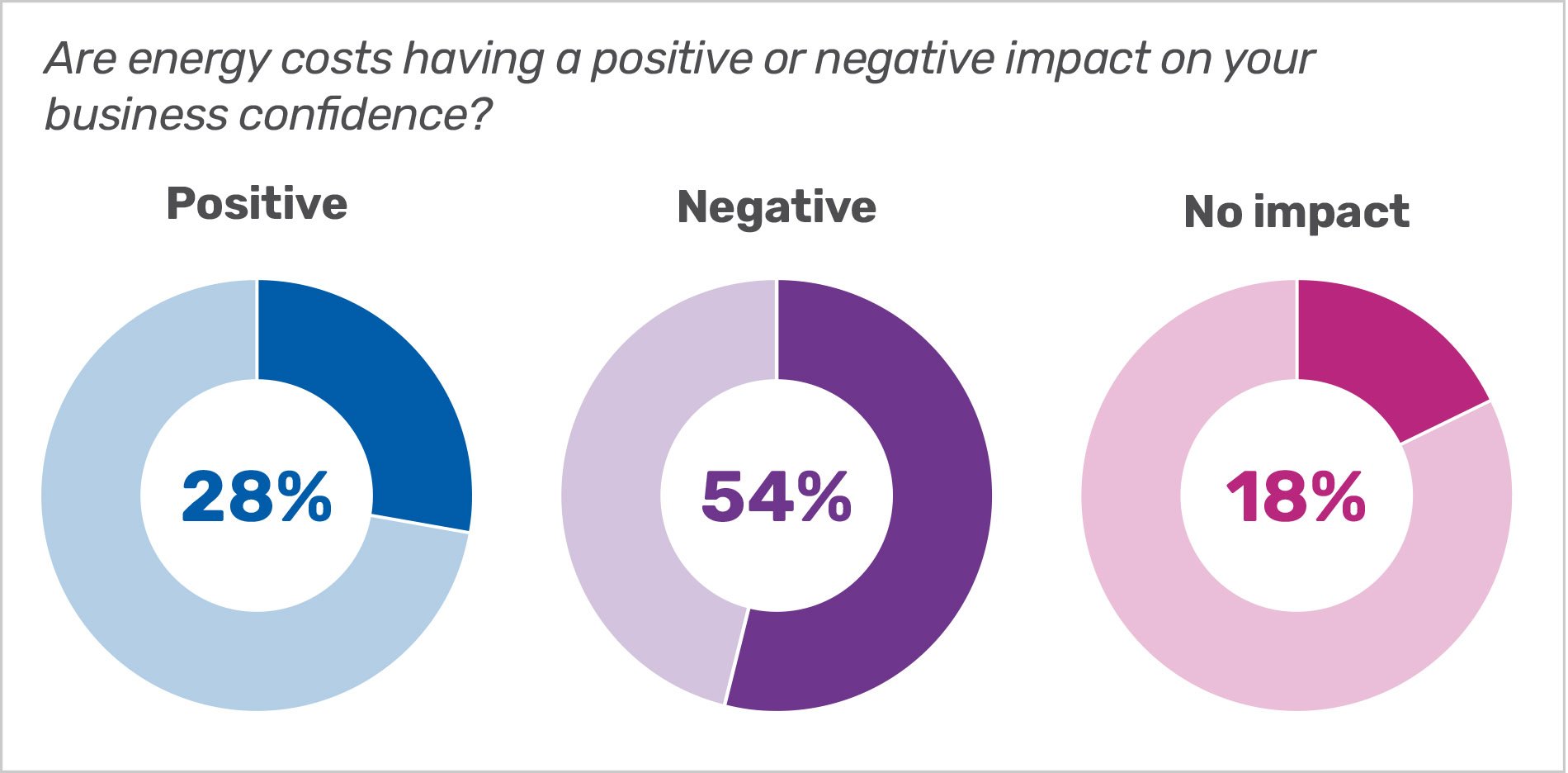Positive Negative Impact Diagram