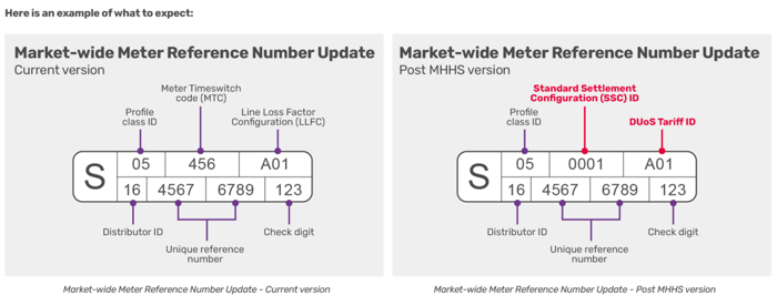 MHHS Meter Ref Infographic