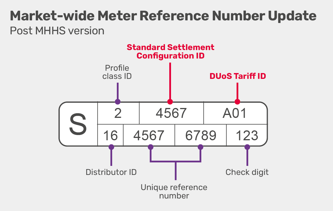 post-mhhs-meter-reference