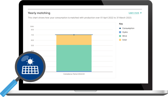 nbs-renewable-scope2-report